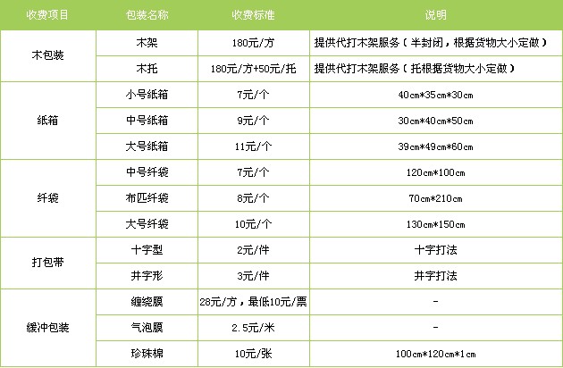 深圳到揚州貨運